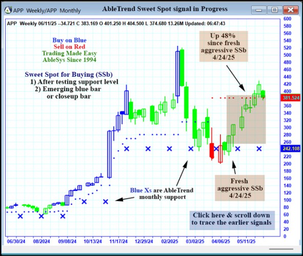 AbleTrend Trading Software APP chart