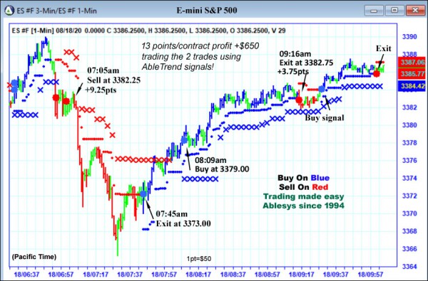 AbleTrend Trading Software ES chart