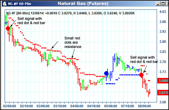 AbleTrend Trading Software NG chart