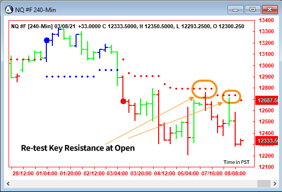 AbleTrend Trading Software NQ chart