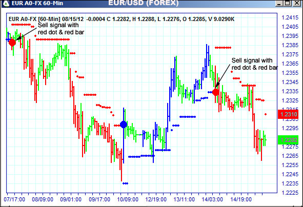 AbleTrend Trading Software EUR chart