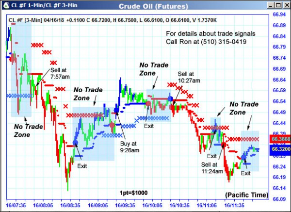 AbleTrend Trading Software CL chart