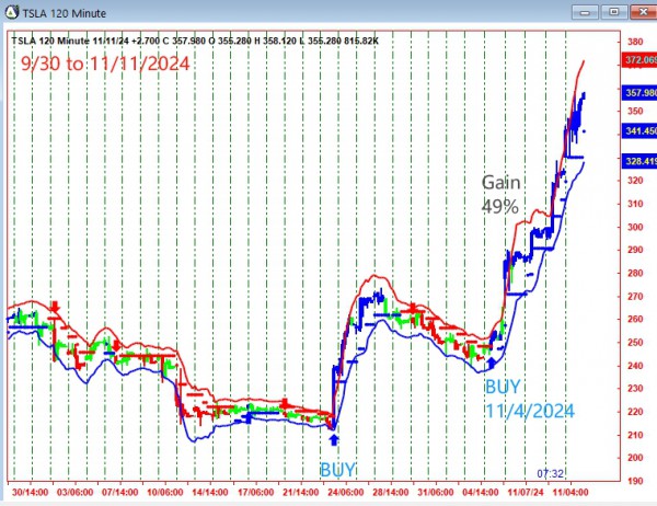 AbleTrend Trading Software TSLA chart