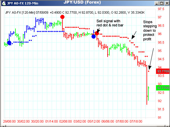 AbleTrend Trading Software JPY/USD chart