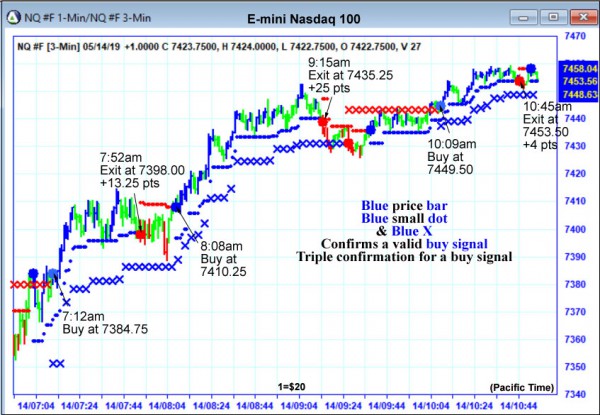 AbleTrend Trading Software NQ chart