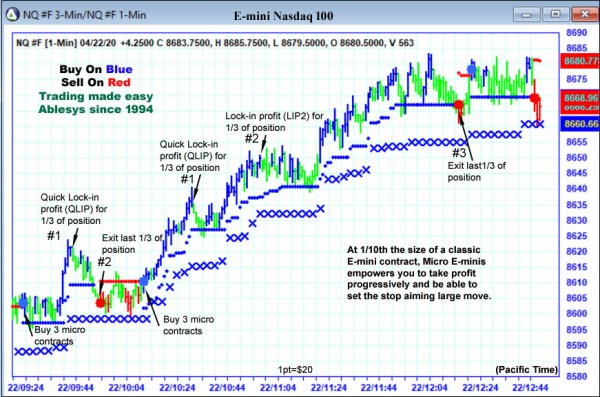 AbleTrend Trading Software NQ chart