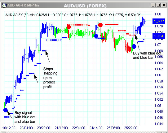 AbleTrend Trading Software AUD chart