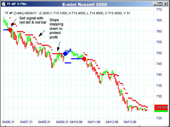 AbleTrend Trading Software TF chart