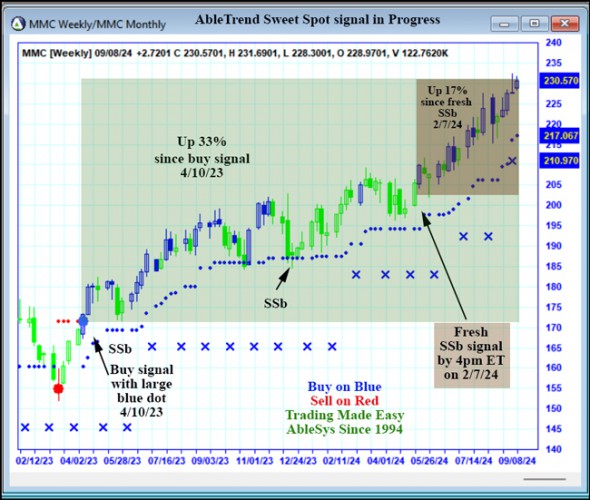 AbleTrend Trading Software MMC chart