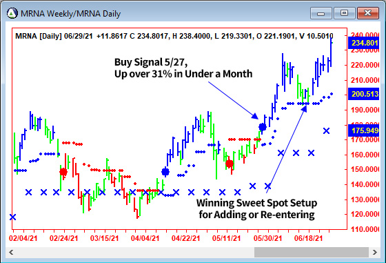 AbleTrend Trading Software MRNA chart