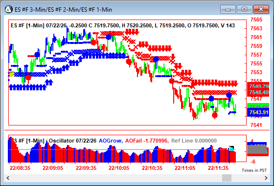 AbleTrend Trading Software ES chart