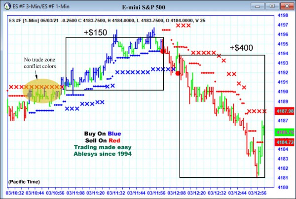 AbleTrend Trading Software ES chart