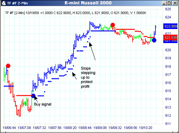 AbleTrend Trading Software TF chart