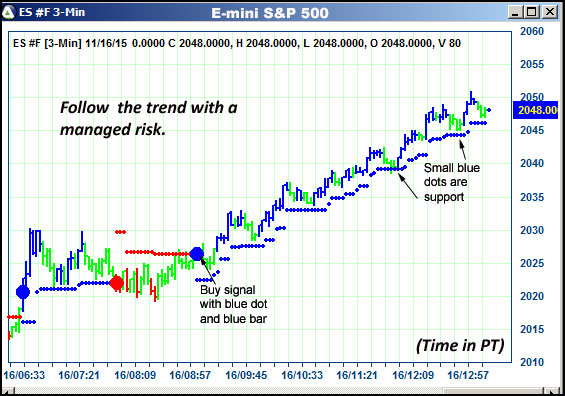 AbleTrend Trading Software ES chart