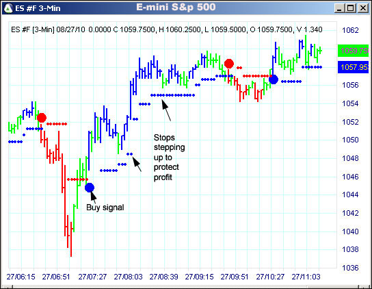 AbleTrend Trading Software ES chart