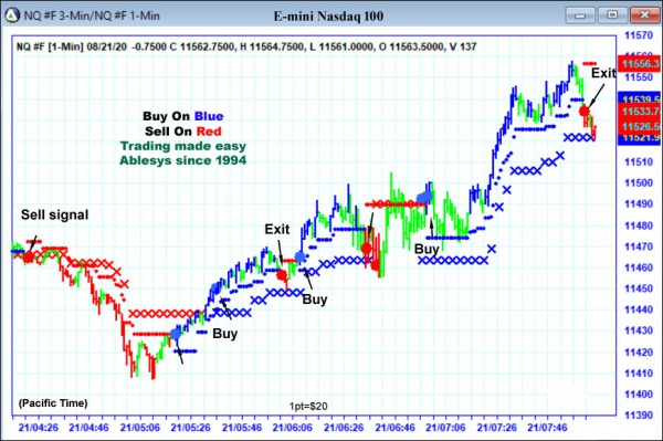 AbleTrend Trading Software NQ chart