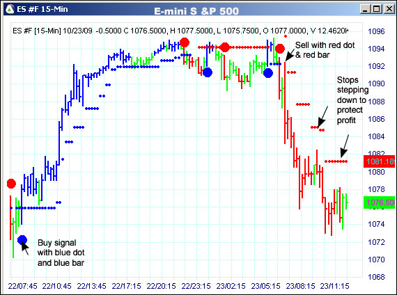 AbleTrend Trading Software ES #F chart