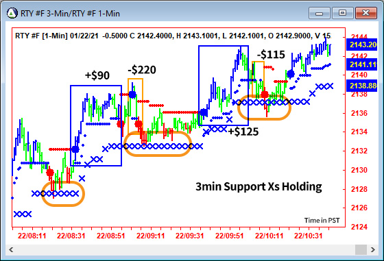 AbleTrend Trading Software RTY chart