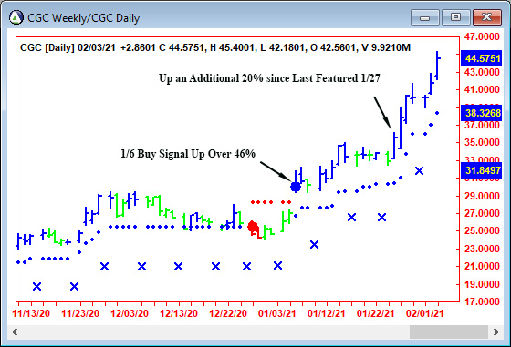 AbleTrend Trading Software CGC chart