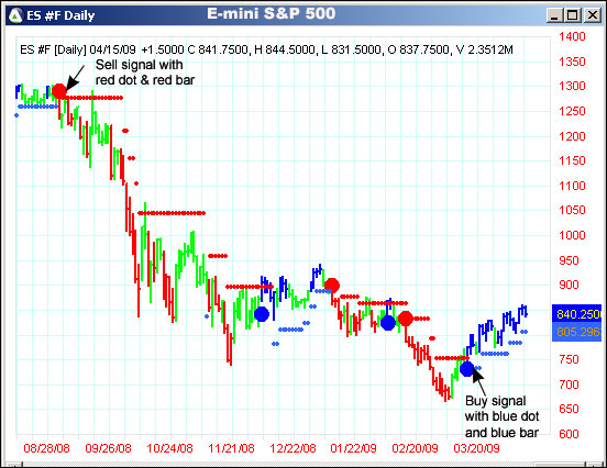 AbleTrend Trading Software ES #F chart