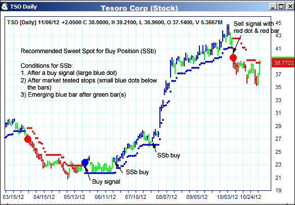 AbleTrend Trading Software TSO chart