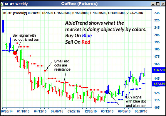 AbleTrend Trading Software KC chart