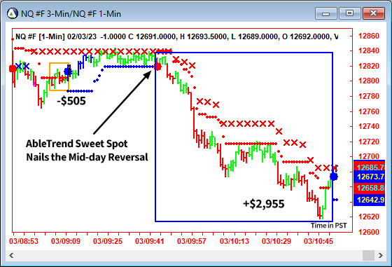 AbleTrend Trading Software NQ chart