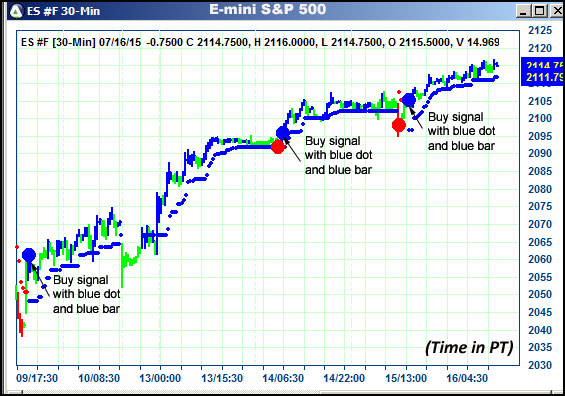 AbleTrend Trading Software ES chart