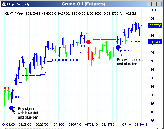 AbleTrend Trading Software CL chart