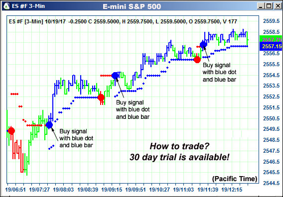 AbleTrend Trading Software ES chart