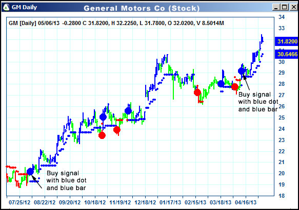 AbleTrend Trading Software GM chart