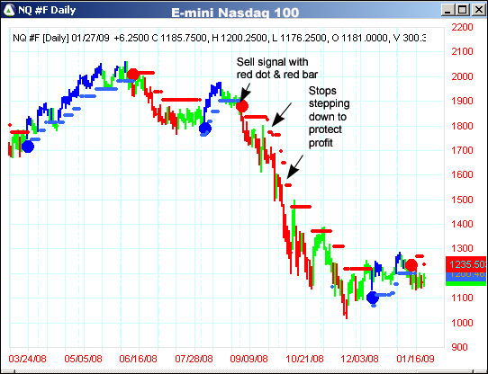 AbleTrend Trading Software NQ #F chart