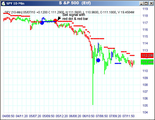 AbleTrend Trading Software SPY chart