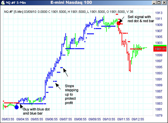 AbleTrend Trading Software NQ chart