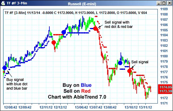 AbleTrend Trading Software TF chart