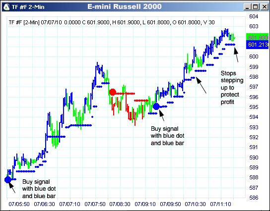 AbleTrend Trading Software TF chart