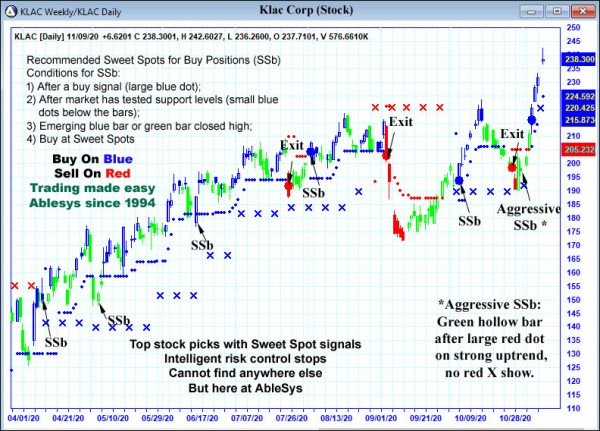 AbleTrend Trading Software KLAC chart