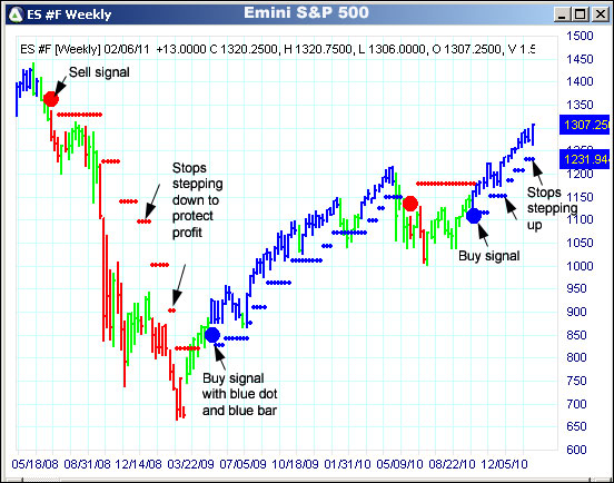 AbleTrend Trading Software ES chart