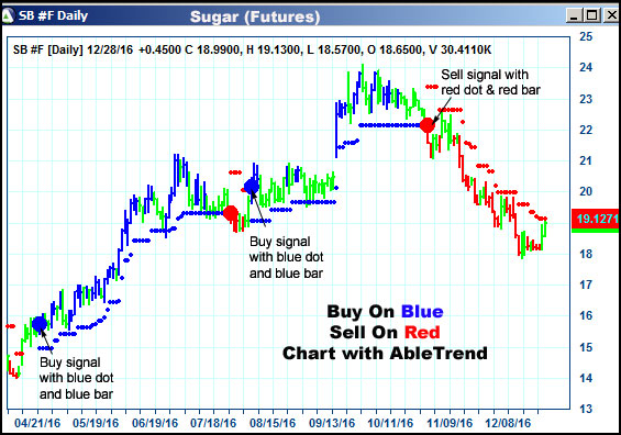 AbleTrend Trading Software SB chart