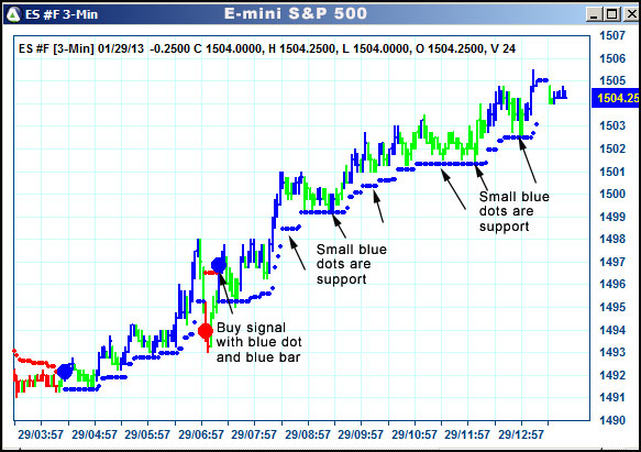 AbleTrend Trading Software ES chart