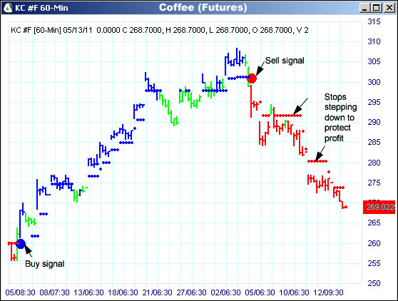 AbleTrend Trading Software KC chart