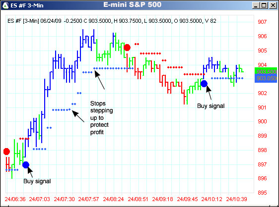 AbleTrend Trading Software ES #F chart