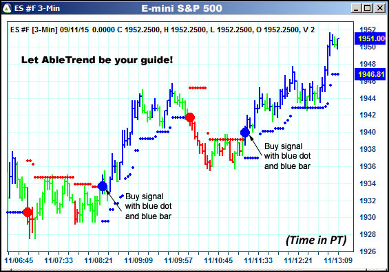 AbleTrend Trading Software ES chart