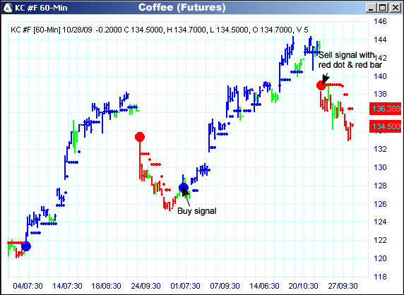 AbleTrend Trading Software KC chart