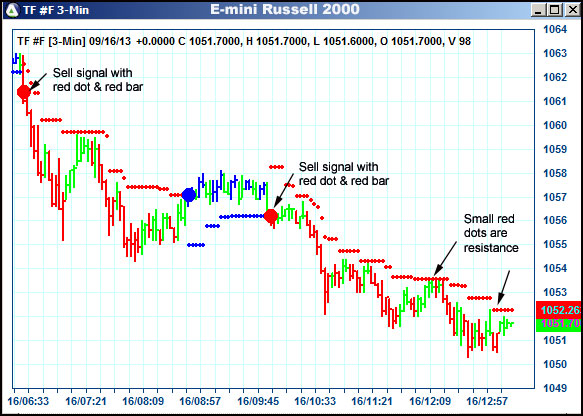 AbleTrend Trading Software TF chart