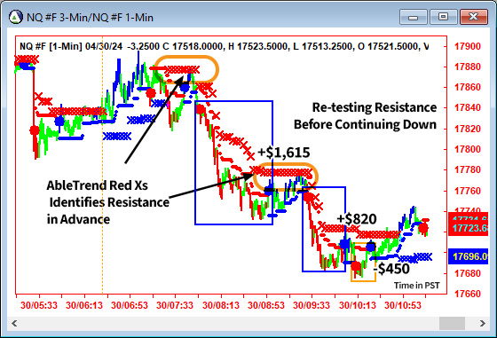 AbleTrend Trading Software NQ chart