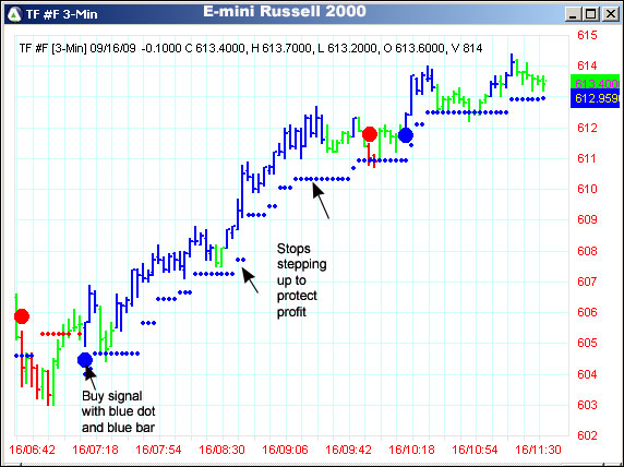 AbleTrend Trading Software TF chart