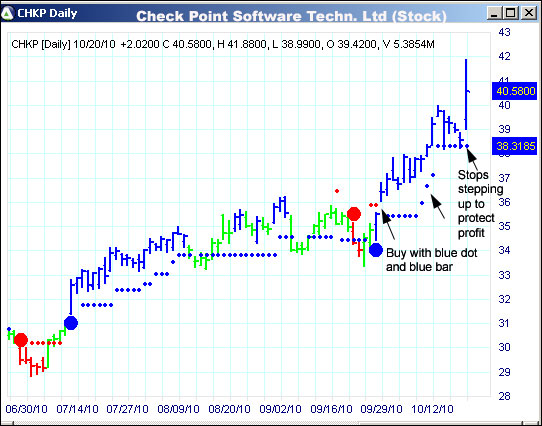 AbleTrend Trading Software CHKP chart