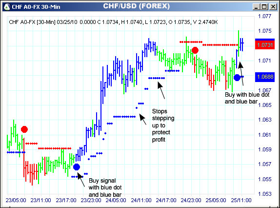 AbleTrend Trading Software CHF chart