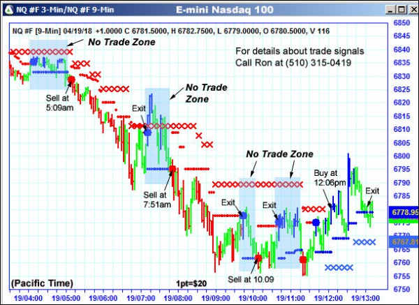 AbleTrend Trading Software NQ chart